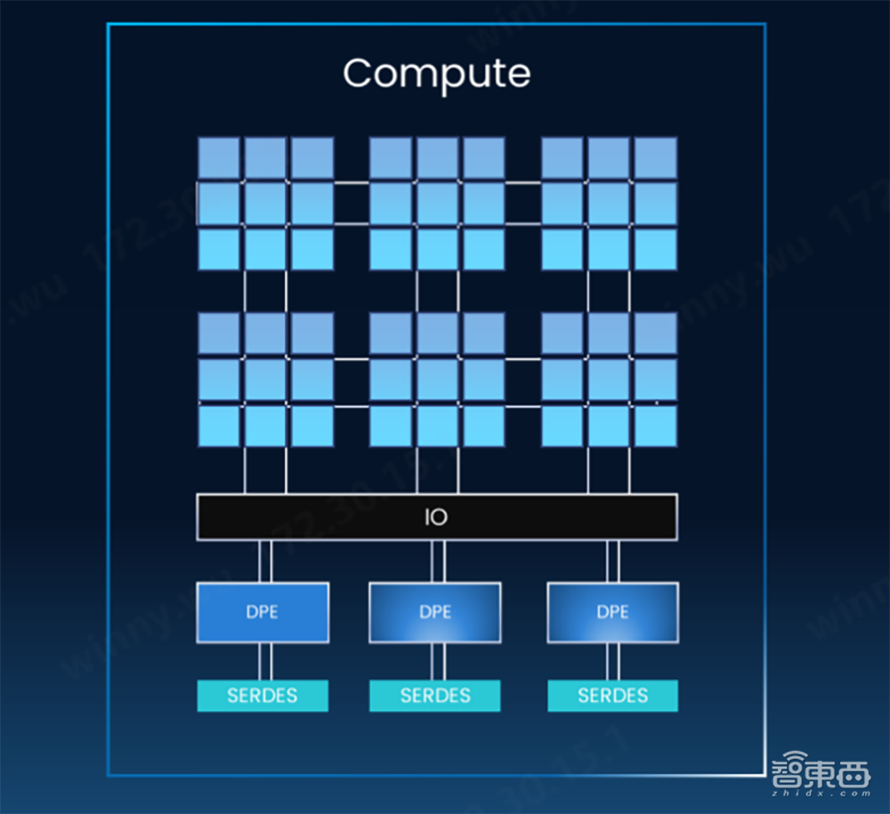 让大模型训练更高效,奇异摩尔用互联创新方案定义下一代AI计算