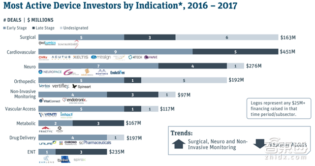 硅谷医疗投资年度报告:155亿美元砸出35家IPO公司【附下载】|智东西内参