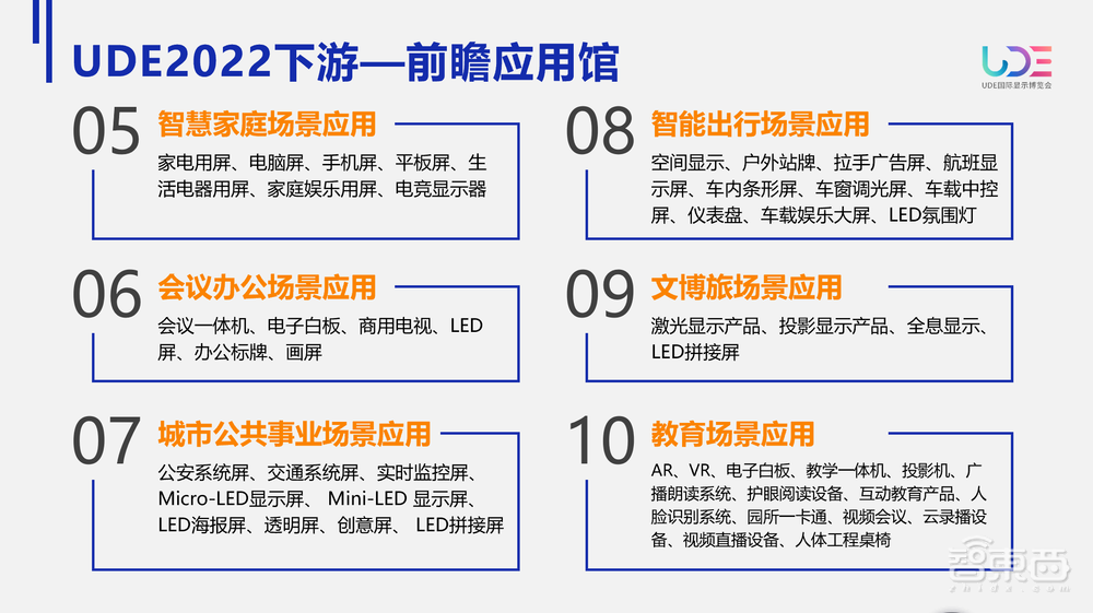 UDE2022国际显示博览会将于明年2月在深圳举办