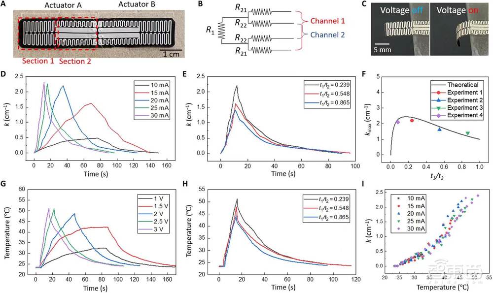 “毛毛虫”机器人登上Science子刊，可前后爬行，未来或能用于救援
