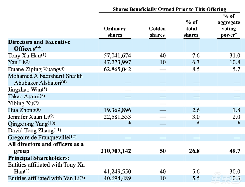 国内通用智驾第一股赴美IPO!何小鹏、英伟达、博世都投了,估值370亿元