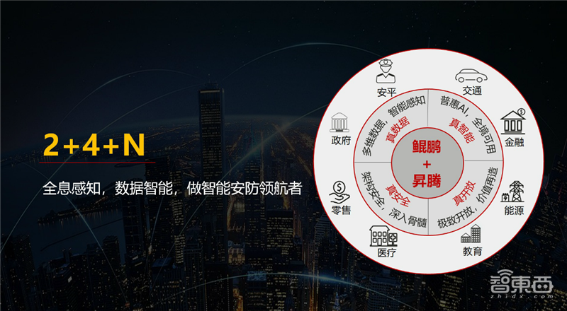 华为安防动真格了,推16T算力摄像头,围绕鲲鹏昇腾芯片造生态