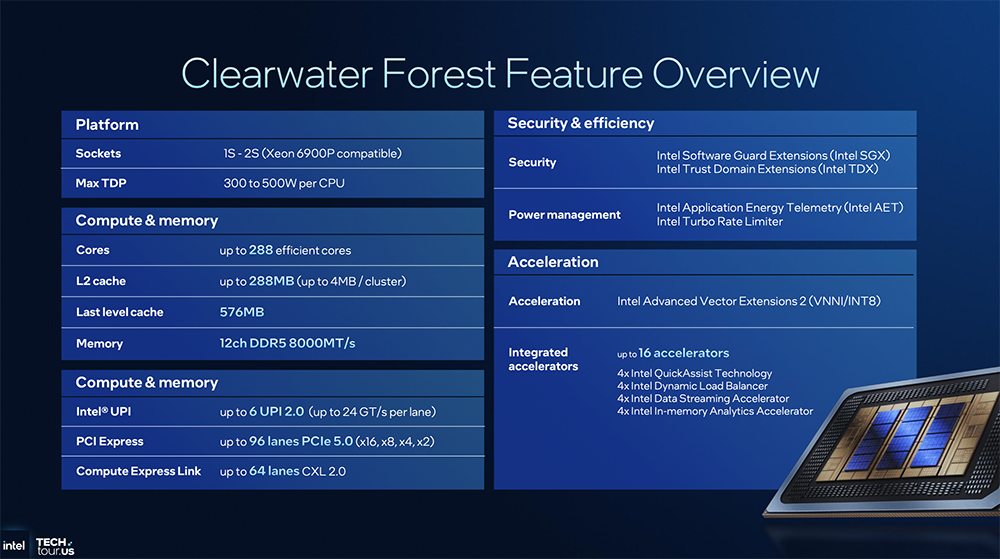 1.8nm制程、288核!英特尔CPU大招挤爆牙膏,豪赌3D封装