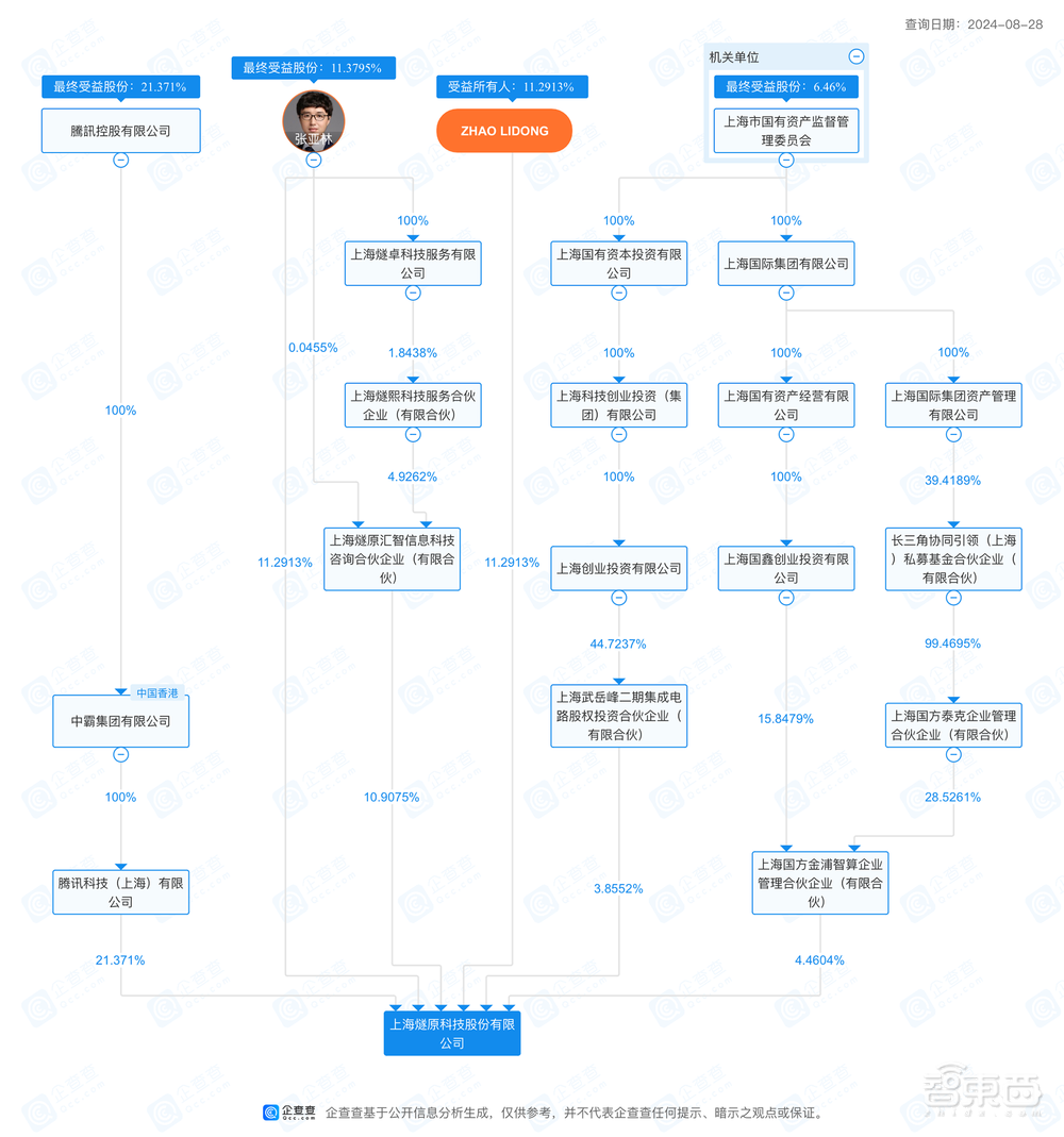 国产AI芯片独角兽,启动IPO