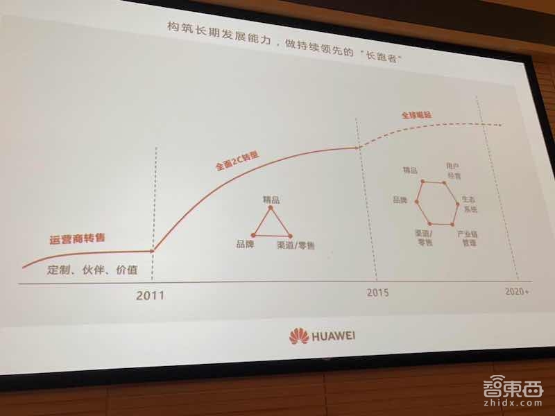 华为余承东放话：手机今年出货2亿 明年冲世界第一
