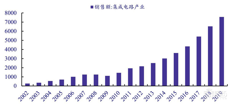 揭秘日本电子行业的兴衰!历史惊人相似,中国能学到什么?| 智东西内参