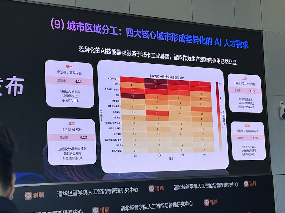 AI智能体人才需求增速40%,中高层人才需求集中爆发!猎聘、清华联手发AI报告