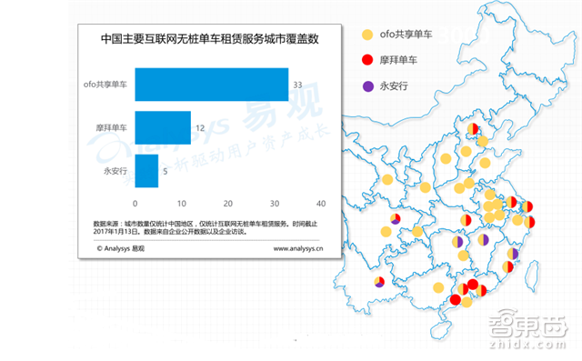 共享单车市场深度报告 烧钱背后的商业真相【附下载】|智东西内参