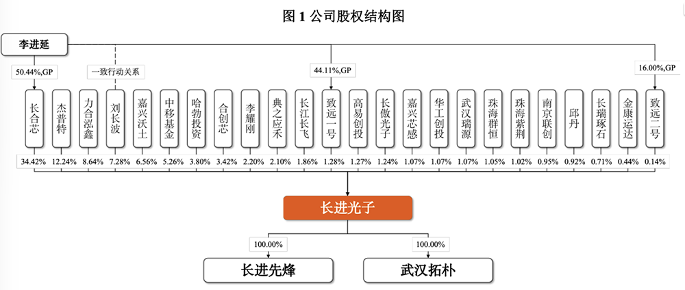湖北冲出一个光纤IPO!华为持股,开盘暴涨1193%
