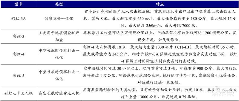 5G引爆无人机第二春!军事工业消费三大领域齐开花 | 智东西内参