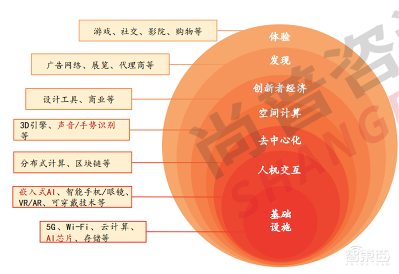 2022人工智能全景报告!AI芯片火爆,元宇宙、生命科学深度融合 | 智东西内参
