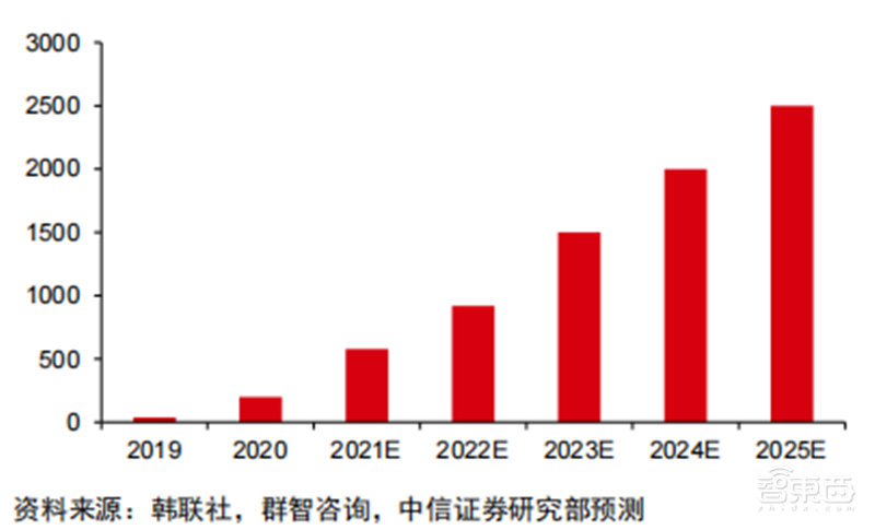 折叠屏手机产业深度报告!三星、华为猛冲,苹果也忍不住了 | 智东西内参