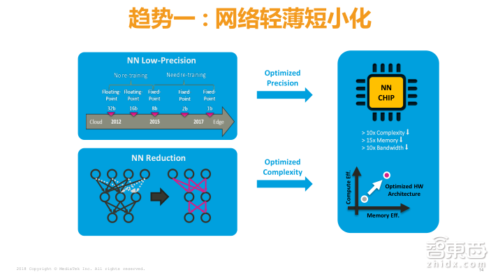 一文读懂如何基于NeuroPilot平台打造手机AI！
