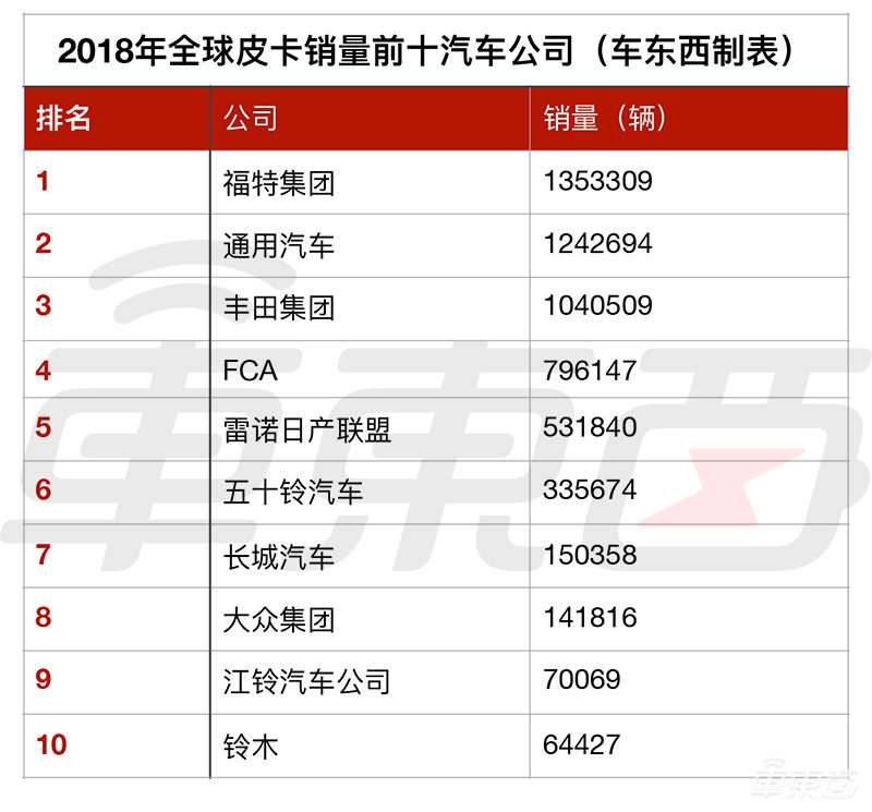 馬斯克的“火星車”來了！特斯拉發(fā)布防彈皮卡，售價3.99萬美元起