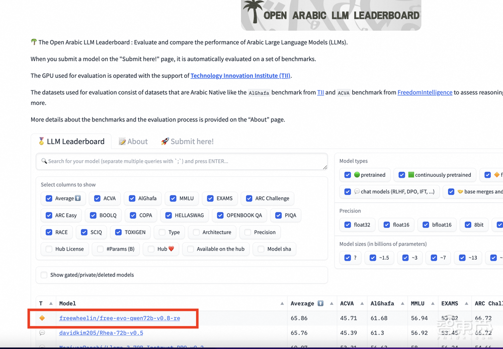 阿里云发布最强开源大模型Qwen2,干翻Llama 3,比闭源模型还强