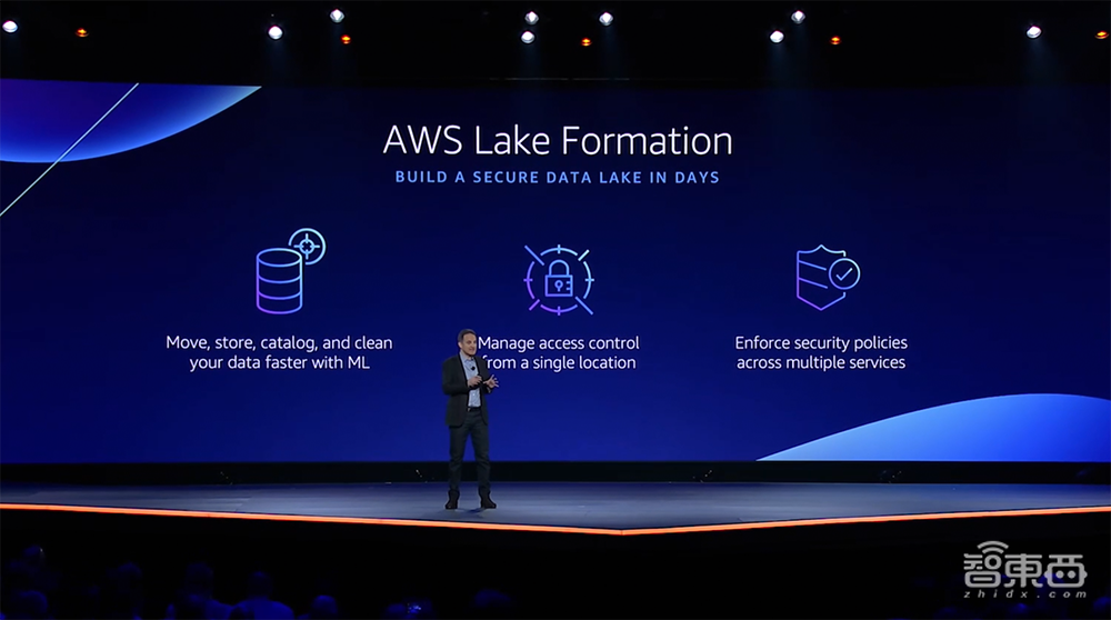 亚马逊第三代服务器芯片来了！机器学习负载性能飙3倍，能耗降60%