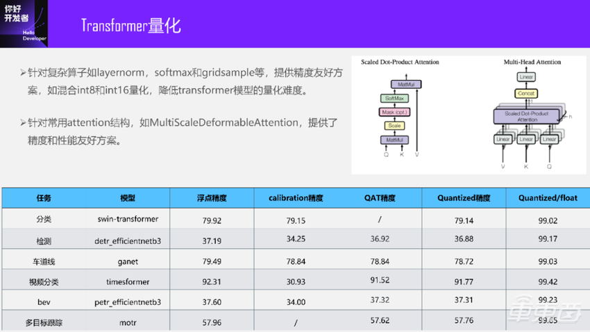 一文深入解析量化训练工具的设计与精度调优