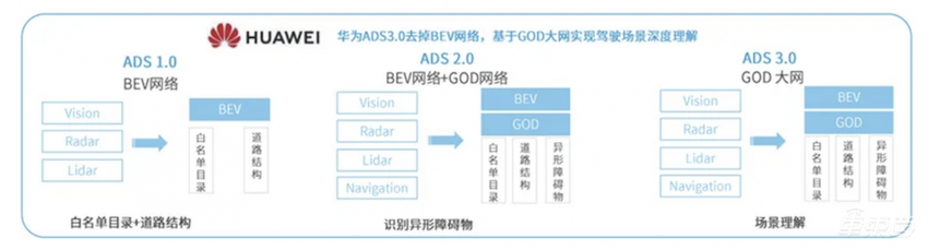 理想甩出全程端到端，猛追华为！3篇论文看懂李想的野心
