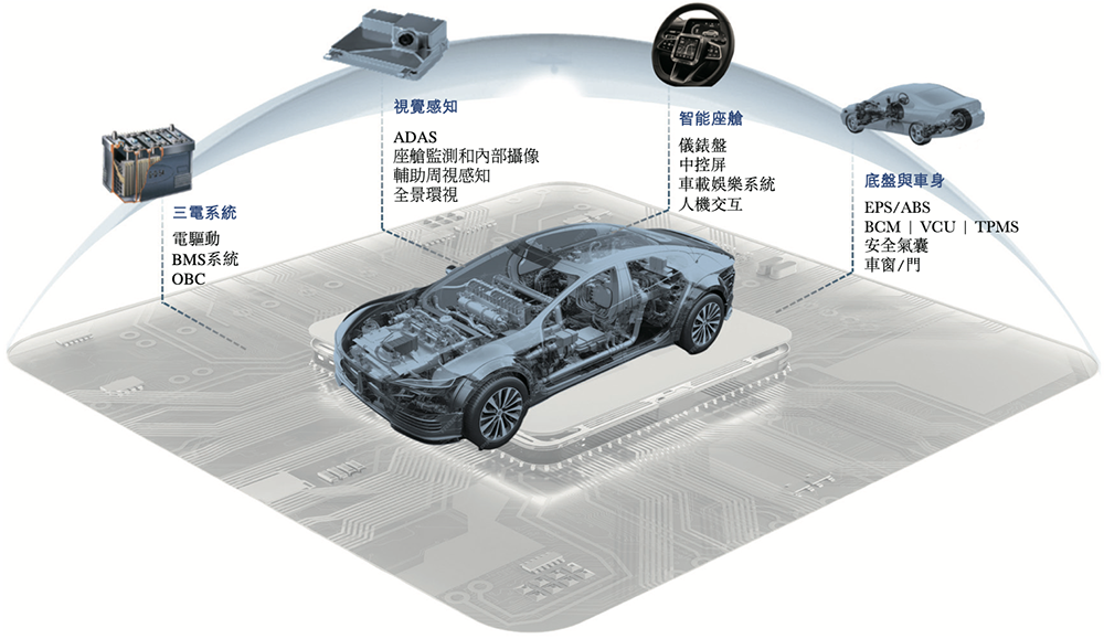 上海存儲芯片“小巨人”沖刺港交所！年入10億，市值275億
