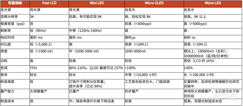 谁说VR/AR不行了?最全产业链报告,一文看懂国内外厂商布局 | 智东西内参