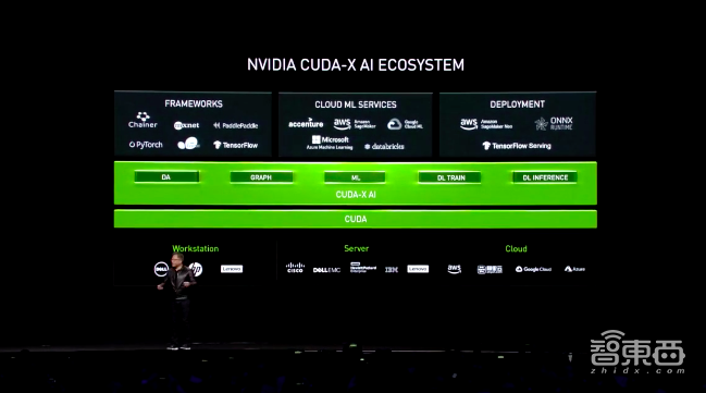 推L2+解决方案，牵手丰田，一文看懂英伟达GTC汽车科技