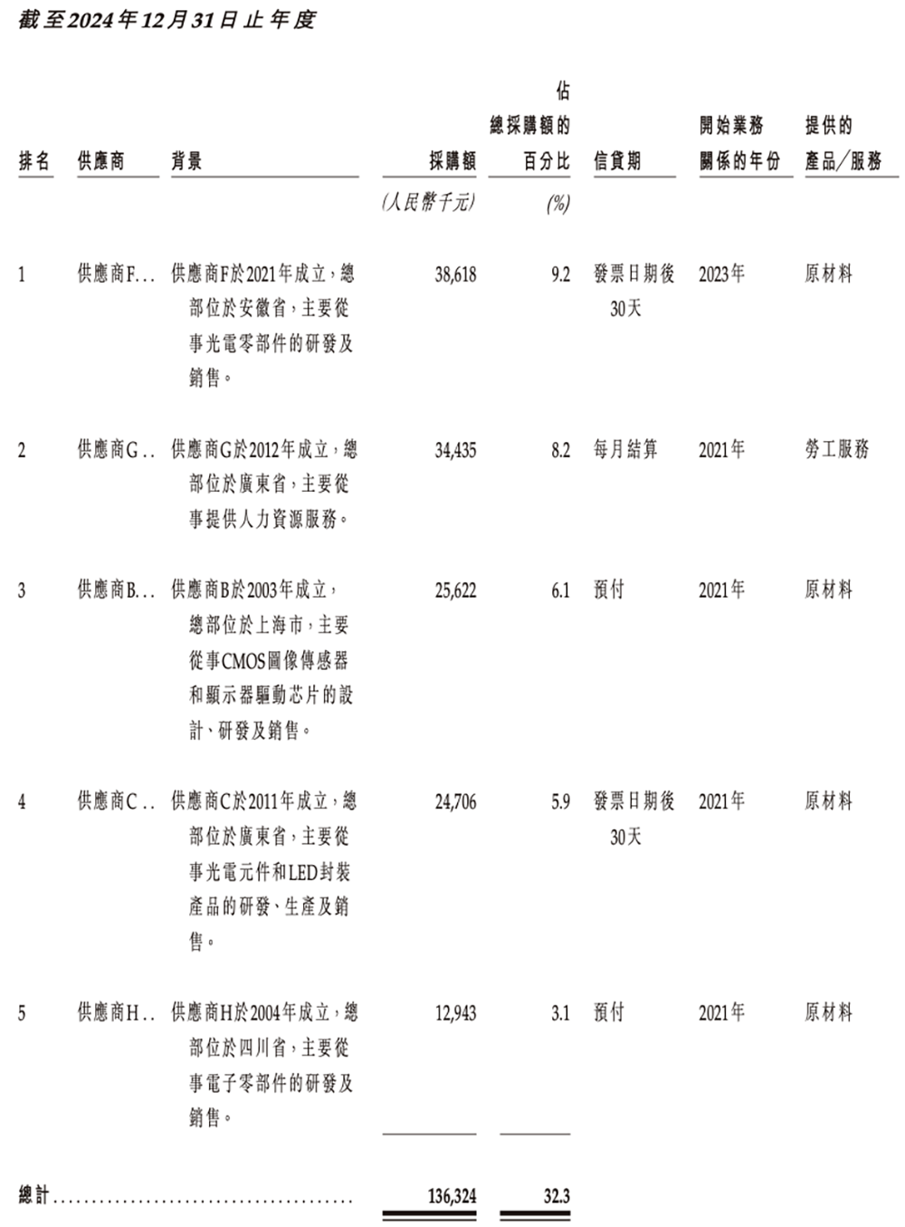 广东机器人芯片“小巨人”冲刺港交所,横扫扫地机器人市场,激光雷达干到全球第一