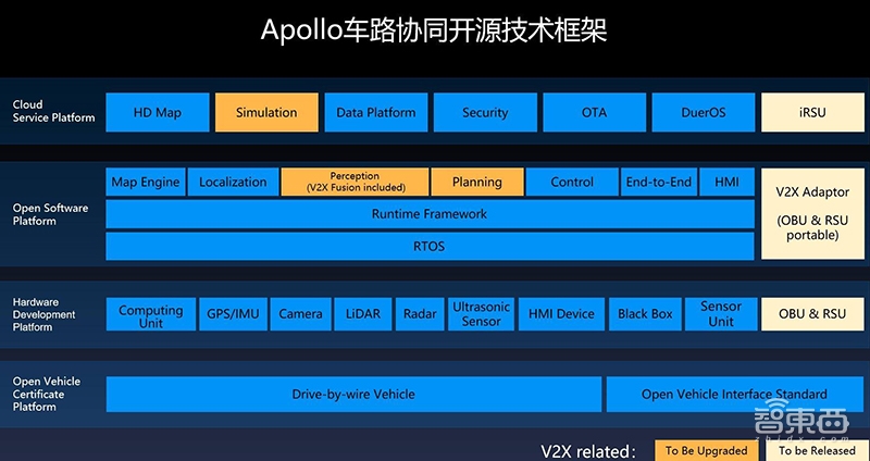 李彦宏亮相世界智能网联汽车大会!呼吁车路协同,剑指智能城市