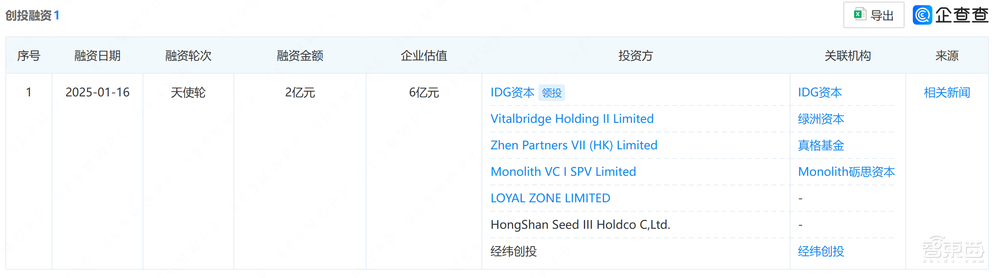 成立1个月,员工9人,这家苏州机器人创企拿下近2亿融资