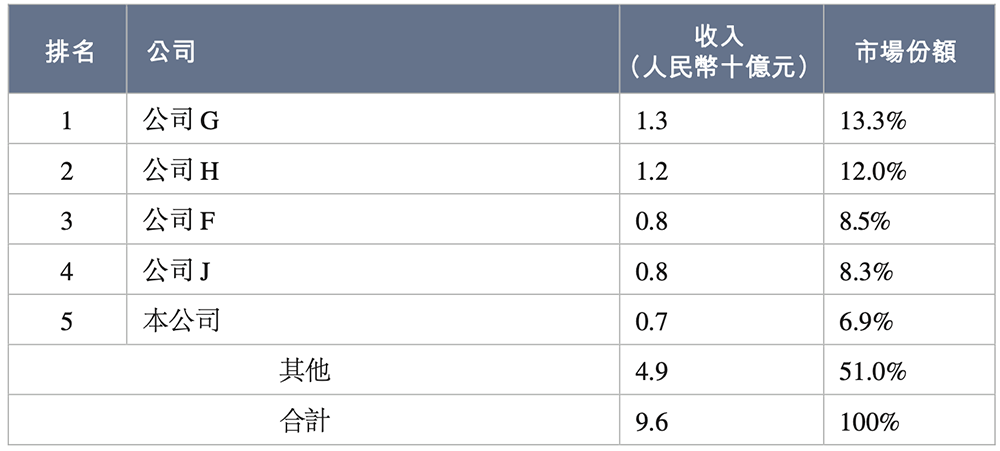 杭州功率半导体“小巨人”冲刺港交所!小米宁德时代都投了,三年收入49亿