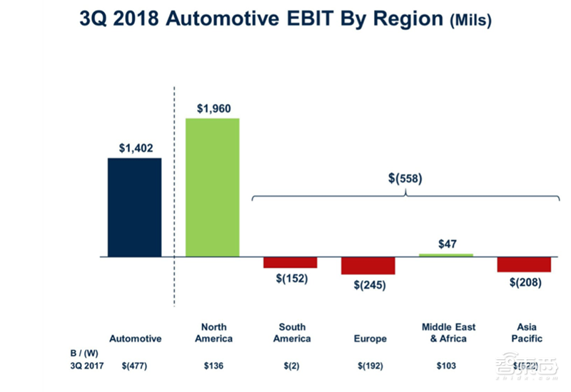 百年福特的百年危機(jī)！