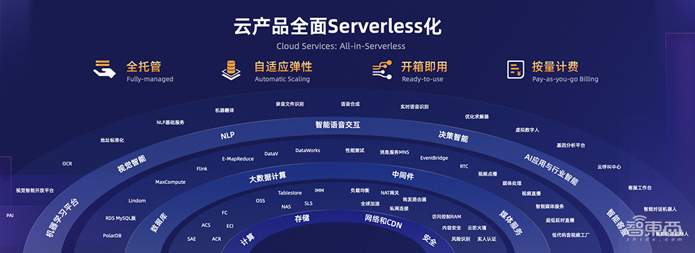 阿里云通义千问2.0发布！综合性能超过GPT-3.5，APP正式上线