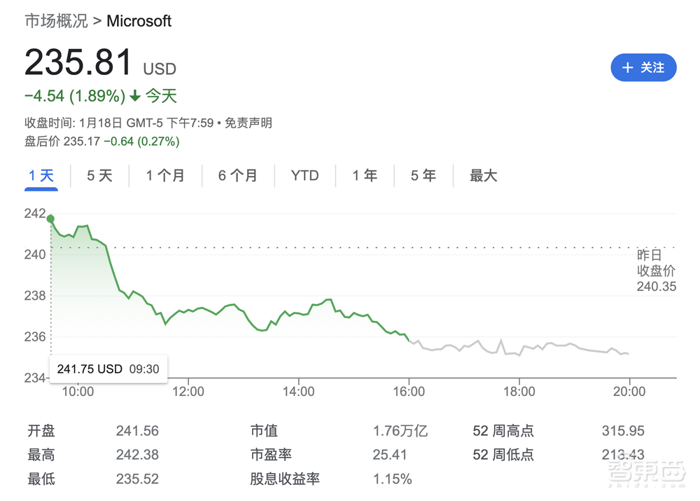 突发!微软宣布裁员10000人