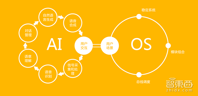 首發(fā)！思必馳融資5億元 獨(dú)家對(duì)話CEO高始興