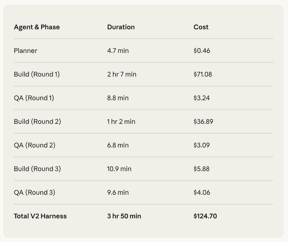 Harness发威！Claude被榨干的秘诀公开了