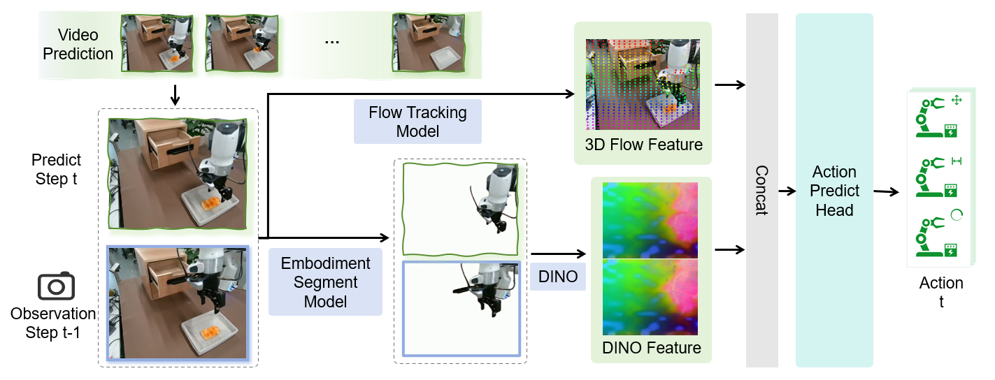 斯坦福具身智能大佬引用，Huggingface官方催更：北京人形开源WoW具身世界模型