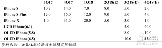 苹果秋季新品全剧透!三款iPhone+两款手表【附下载】| 智东西内参