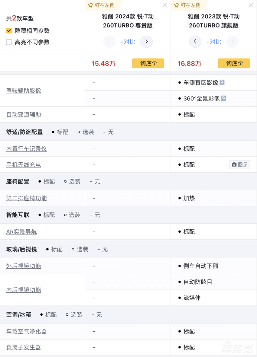 最高降8.5万!5大车企价格战更凶了,“金九银十”罕见打骨折