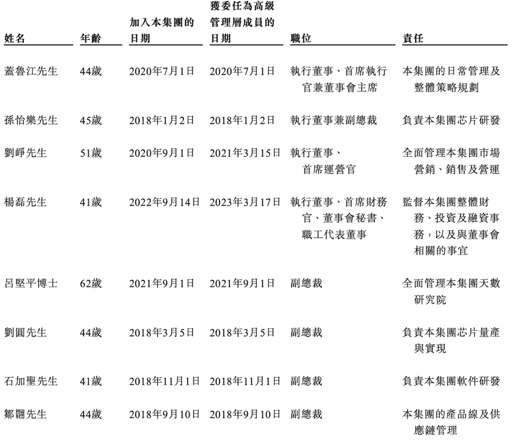 国产GPU四小龙IPO齐活!最后一个刚刚公布