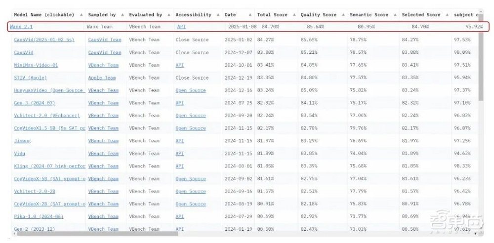 揭秘春晚AI黑科技！通義萬相新年甩出王炸，從全球榜首到春晚舞臺(tái)
