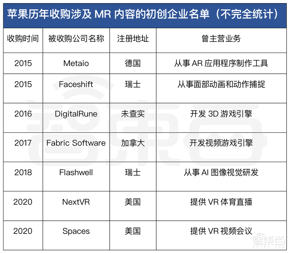 让Siri打造“元宇宙”?苹果MR头显内容生态大起底