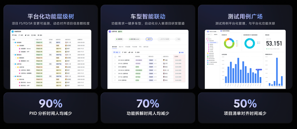 飞书项目啃下汽车研发「硬骨头」
