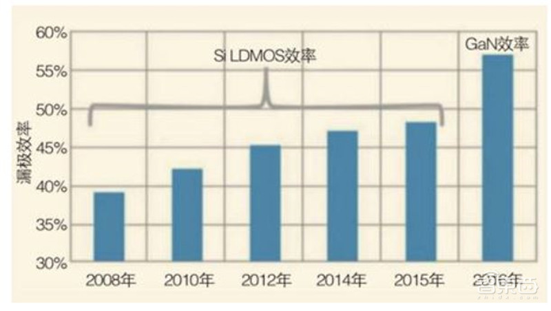 深度:硅时代将落幕?第三代半导体材料时代来临【附下载】| 智东西内参