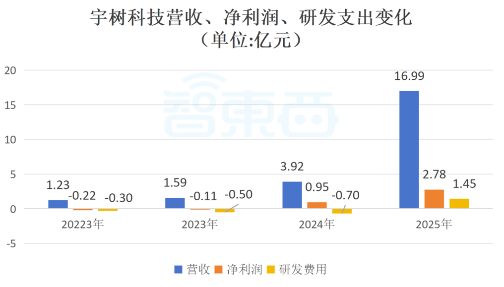 刚刚，宇树IPO闪电过会！王兴兴雷军要上岸了