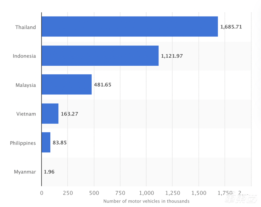 7000万人的汽车小国,为何让中国车企如此痴迷?