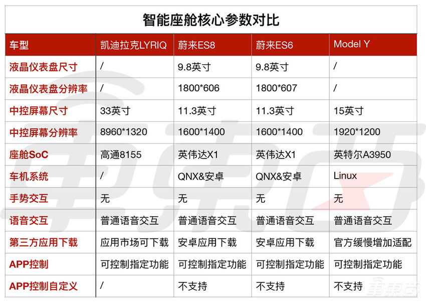 凯迪拉克纯电第一炮，43万的LYRIQ能打响吗？