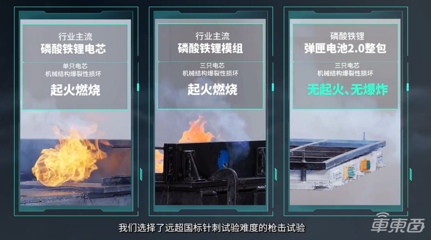 埃安发布弹匣电池2.0,枪击实验只冒烟不起火,年中上市