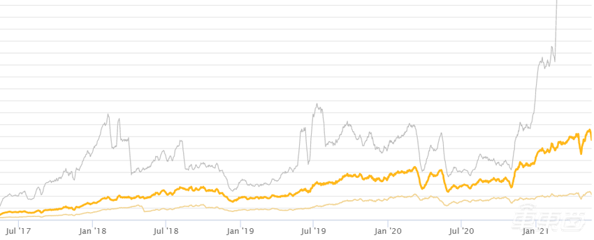 炒币大师马斯克，环保先锋特斯拉？