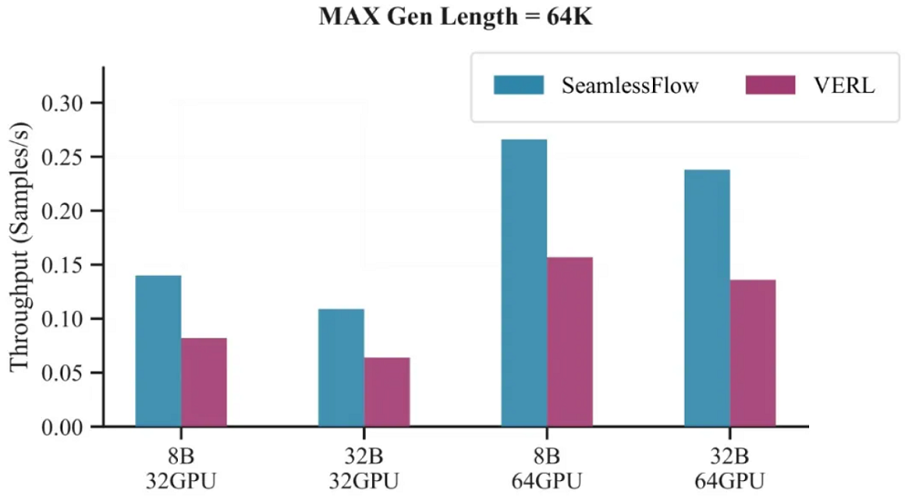 拿下开源编程模型第一,竟然是快手