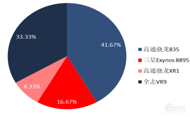 深度:超高分游戏“半条命”引爆VR复苏！2000亿市场等着被瓜分【附下载】| 智东西内参