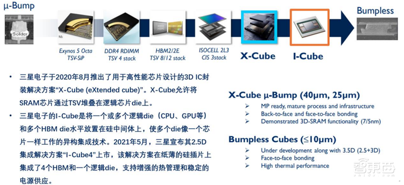 揭秘Chiplet技术,摩尔定律拯救者,两大阵营、六个核心玩家【附下载】| 芯东西内参